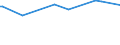 KN 27040010 /Exporte /Einheit = Preise (Euro/Tonne) /Partnerland: Madagaskar /Meldeland: Eur27_2020 /27040010:Koks und Schwelkoks, aus Steinkohle, Auch Agglomeriert