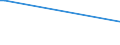 KN 27040010 /Exporte /Einheit = Preise (Euro/Tonne) /Partnerland: Argentinien /Meldeland: Europäische Union /27040010:Koks und Schwelkoks, aus Steinkohle, Auch Agglomeriert