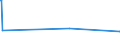 KN 27040011 /Exporte /Einheit = Preise (Euro/Tonne) /Partnerland: Italien /Meldeland: Europäische Union /27040011:Koks und Schwelkoks, aus Steinkohle, Auch Agglomeriert, zum Herstellen von Elektroden