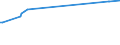 KN 27040011 /Exporte /Einheit = Preise (Euro/Tonne) /Partnerland: Finnland /Meldeland: Europäische Union /27040011:Koks und Schwelkoks, aus Steinkohle, Auch Agglomeriert, zum Herstellen von Elektroden