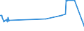 KN 27040011 /Exporte /Einheit = Preise (Euro/Tonne) /Partnerland: Schweiz /Meldeland: Europäische Union /27040011:Koks und Schwelkoks, aus Steinkohle, Auch Agglomeriert, zum Herstellen von Elektroden