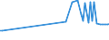 KN 27040011 /Exporte /Einheit = Preise (Euro/Tonne) /Partnerland: Albanien /Meldeland: Europäische Union /27040011:Koks und Schwelkoks, aus Steinkohle, Auch Agglomeriert, zum Herstellen von Elektroden