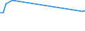 KN 27040011 /Exporte /Einheit = Preise (Euro/Tonne) /Partnerland: Slowenien /Meldeland: Europäische Union /27040011:Koks und Schwelkoks, aus Steinkohle, Auch Agglomeriert, zum Herstellen von Elektroden