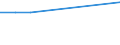 KN 27040011 /Exporte /Einheit = Preise (Euro/Tonne) /Partnerland: Ehem.jug.rep.mazed /Meldeland: Europäische Union /27040011:Koks und Schwelkoks, aus Steinkohle, Auch Agglomeriert, zum Herstellen von Elektroden