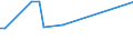 KN 27040011 /Exporte /Einheit = Preise (Euro/Tonne) /Partnerland: Algerien /Meldeland: Europäische Union /27040011:Koks und Schwelkoks, aus Steinkohle, Auch Agglomeriert, zum Herstellen von Elektroden