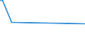 KN 27040011 /Exporte /Einheit = Preise (Euro/Tonne) /Partnerland: Suedafrika /Meldeland: Europäische Union /27040011:Koks und Schwelkoks, aus Steinkohle, Auch Agglomeriert, zum Herstellen von Elektroden