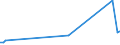 KN 27040011 /Exporte /Einheit = Preise (Euro/Tonne) /Partnerland: Kuwait /Meldeland: Europäische Union /27040011:Koks und Schwelkoks, aus Steinkohle, Auch Agglomeriert, zum Herstellen von Elektroden