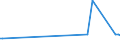 KN 27040011 /Exporte /Einheit = Preise (Euro/Tonne) /Partnerland: Pakistan /Meldeland: Europäische Union /27040011:Koks und Schwelkoks, aus Steinkohle, Auch Agglomeriert, zum Herstellen von Elektroden