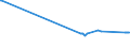 KN 27040011 /Exporte /Einheit = Preise (Euro/Tonne) /Partnerland: Malaysia /Meldeland: Europäische Union /27040011:Koks und Schwelkoks, aus Steinkohle, Auch Agglomeriert, zum Herstellen von Elektroden