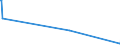 KN 27040011 /Exporte /Einheit = Mengen in Tonnen /Partnerland: Italien /Meldeland: Europäische Union /27040011:Koks und Schwelkoks, aus Steinkohle, Auch Agglomeriert, zum Herstellen von Elektroden