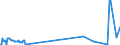 KN 27040011 /Exporte /Einheit = Mengen in Tonnen /Partnerland: Belgien /Meldeland: Europäische Union /27040011:Koks und Schwelkoks, aus Steinkohle, Auch Agglomeriert, zum Herstellen von Elektroden