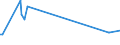 KN 27040011 /Exporte /Einheit = Mengen in Tonnen /Partnerland: Finnland /Meldeland: Europäische Union /27040011:Koks und Schwelkoks, aus Steinkohle, Auch Agglomeriert, zum Herstellen von Elektroden