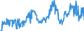 CN 27040019 /Exports /Unit = Prices (Euro/ton) /Partner: Netherlands /Reporter: European Union /27040019:Coke and Semi-coke of Coal, Whether or not Agglomerated (Excl. for the Manufacture of Electrodes)