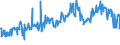 CN 27040019 /Exports /Unit = Prices (Euro/ton) /Partner: Italy /Reporter: European Union /27040019:Coke and Semi-coke of Coal, Whether or not Agglomerated (Excl. for the Manufacture of Electrodes)