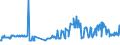 KN 27040019 /Exporte /Einheit = Preise (Euro/Tonne) /Partnerland: Luxemburg /Meldeland: Europäische Union /27040019:Koks und Schwelkoks, aus Steinkohle, Auch Agglomeriert (Ausg. zum Herstellen von Elektroden)