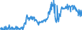 CN 27040019 /Exports /Unit = Prices (Euro/ton) /Partner: Norway /Reporter: European Union /27040019:Coke and Semi-coke of Coal, Whether or not Agglomerated (Excl. for the Manufacture of Electrodes)