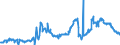 KN 27040019 /Exporte /Einheit = Preise (Euro/Tonne) /Partnerland: Finnland /Meldeland: Europäische Union /27040019:Koks und Schwelkoks, aus Steinkohle, Auch Agglomeriert (Ausg. zum Herstellen von Elektroden)