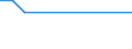 KN 27040019 /Exporte /Einheit = Preise (Euro/Tonne) /Partnerland: Malta /Meldeland: Europäische Union /27040019:Koks und Schwelkoks, aus Steinkohle, Auch Agglomeriert (Ausg. zum Herstellen von Elektroden)