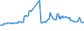 KN 27040019 /Exporte /Einheit = Preise (Euro/Tonne) /Partnerland: Ukraine /Meldeland: Europäische Union /27040019:Koks und Schwelkoks, aus Steinkohle, Auch Agglomeriert (Ausg. zum Herstellen von Elektroden)