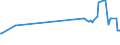 KN 27040019 /Exporte /Einheit = Preise (Euro/Tonne) /Partnerland: Bosn.-herzegowina /Meldeland: Europäische Union /27040019:Koks und Schwelkoks, aus Steinkohle, Auch Agglomeriert (Ausg. zum Herstellen von Elektroden)