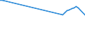 KN 27040019 /Exporte /Einheit = Preise (Euro/Tonne) /Partnerland: Serb.-mont. /Meldeland: Europäische Union /27040019:Koks und Schwelkoks, aus Steinkohle, Auch Agglomeriert (Ausg. zum Herstellen von Elektroden)