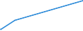 KN 27040019 /Exporte /Einheit = Preise (Euro/Tonne) /Partnerland: Nigeria /Meldeland: Europäische Union /27040019:Koks und Schwelkoks, aus Steinkohle, Auch Agglomeriert (Ausg. zum Herstellen von Elektroden)