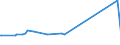 KN 27040019 /Exporte /Einheit = Preise (Euro/Tonne) /Partnerland: Kamerun /Meldeland: Europäische Union /27040019:Koks und Schwelkoks, aus Steinkohle, Auch Agglomeriert (Ausg. zum Herstellen von Elektroden)