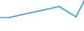 KN 27040019 /Exporte /Einheit = Preise (Euro/Tonne) /Partnerland: Aethiopien /Meldeland: Europäische Union /27040019:Koks und Schwelkoks, aus Steinkohle, Auch Agglomeriert (Ausg. zum Herstellen von Elektroden)