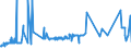 KN 27040030 /Exporte /Einheit = Preise (Euro/Tonne) /Partnerland: Schweiz /Meldeland: Eur27_2020 /27040030:Koks und Schwelkoks, aus Braunkohle, Auch Agglomeriert