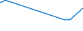 KN 27040030 /Exporte /Einheit = Preise (Euro/Tonne) /Partnerland: Litauen /Meldeland: Europäische Union /27040030:Koks und Schwelkoks, aus Braunkohle, Auch Agglomeriert