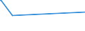 KN 27040030 /Exporte /Einheit = Preise (Euro/Tonne) /Partnerland: Australien /Meldeland: Europäische Union /27040030:Koks und Schwelkoks, aus Braunkohle, Auch Agglomeriert