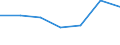 KN 27040090 /Exporte /Einheit = Preise (Euro/Tonne) /Partnerland: Schweiz /Meldeland: Eur27 /27040090:Koks und Schwelkoks, aus Torf, Auch Agglomeriert, und Retortenkohle