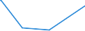 KN 27040090 /Exporte /Einheit = Preise (Euro/Tonne) /Partnerland: Kasachstan /Meldeland: Europäische Union /27040090:Koks und Schwelkoks, aus Torf, Auch Agglomeriert, und Retortenkohle