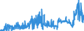 CN 2704 /Exports /Unit = Prices (Euro/ton) /Partner: Spain /Reporter: Eur27_2020 /2704:Coke and Semi-coke of Coal, of Lignite or of Peat, Whether or not Agglomerated; Retort Carbon