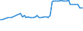 CN 2704 /Exports /Unit = Prices (Euro/ton) /Partner: United Kingdom(Northern Ireland) /Reporter: Eur27_2020 /2704:Coke and Semi-coke of Coal, of Lignite or of Peat, Whether or not Agglomerated; Retort Carbon