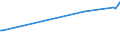 CN 2704 /Exports /Unit = Prices (Euro/ton) /Partner: Montenegro /Reporter: Eur27_2020 /2704:Coke and Semi-coke of Coal, of Lignite or of Peat, Whether or not Agglomerated; Retort Carbon