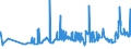 CN 2704 /Exports /Unit = Prices (Euro/ton) /Partner: Egypt /Reporter: Eur27_2020 /2704:Coke and Semi-coke of Coal, of Lignite or of Peat, Whether or not Agglomerated; Retort Carbon