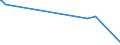 KN 2704 /Exporte /Einheit = Preise (Euro/Tonne) /Partnerland: Sudan /Meldeland: Europäische Union /2704:Koks und Schwelkoks, aus Steinkohle, Braunkohle Oder Torf, Auch Agglomeriert; Retortenkohle