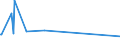 KN 2704 /Exporte /Einheit = Preise (Euro/Tonne) /Partnerland: Elfenbeink. /Meldeland: Europäische Union /2704:Koks und Schwelkoks, aus Steinkohle, Braunkohle Oder Torf, Auch Agglomeriert; Retortenkohle