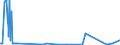 CN 27050000 /Exports /Unit = Prices (Euro/suppl. units) /Partner: Greece /Reporter: Eur27_2020 /27050000:Coal Gas, Water Gas, Producer Gas, Lean gas and Similar Gases (Excl. Petroleum Gases and Other Gaseous Hydrocarbons)