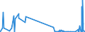 CN 27050000 /Exports /Unit = Prices (Euro/suppl. units) /Partner: Luxembourg /Reporter: Eur27_2020 /27050000:Coal Gas, Water Gas, Producer Gas, Lean gas and Similar Gases (Excl. Petroleum Gases and Other Gaseous Hydrocarbons)