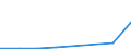 CN 27050000 /Exports /Unit = Prices (Euro/suppl. units) /Partner: Ceuta & Mell /Reporter: Eur27 /27050000:Coal Gas, Water Gas, Producer Gas, Lean gas and Similar Gases (Excl. Petroleum Gases and Other Gaseous Hydrocarbons)