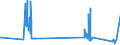 CN 27050000 /Exports /Unit = Prices (Euro/suppl. units) /Partner: Sweden /Reporter: Eur27_2020 /27050000:Coal Gas, Water Gas, Producer Gas, Lean gas and Similar Gases (Excl. Petroleum Gases and Other Gaseous Hydrocarbons)