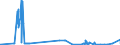 CN 27050000 /Exports /Unit = Prices (Euro/suppl. units) /Partner: Finland /Reporter: Eur27_2020 /27050000:Coal Gas, Water Gas, Producer Gas, Lean gas and Similar Gases (Excl. Petroleum Gases and Other Gaseous Hydrocarbons)