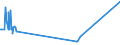 CN 27050000 /Exports /Unit = Prices (Euro/suppl. units) /Partner: Latvia /Reporter: Eur27_2020 /27050000:Coal Gas, Water Gas, Producer Gas, Lean gas and Similar Gases (Excl. Petroleum Gases and Other Gaseous Hydrocarbons)