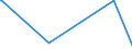 CN 27050000 /Exports /Unit = Prices (Euro/suppl. units) /Partner: Russia /Reporter: European Union /27050000:Coal Gas, Water Gas, Producer Gas, Lean gas and Similar Gases (Excl. Petroleum Gases and Other Gaseous Hydrocarbons)