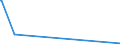 CN 27050000 /Exports /Unit = Prices (Euro/suppl. units) /Partner: Kasakhstan /Reporter: European Union /27050000:Coal Gas, Water Gas, Producer Gas, Lean gas and Similar Gases (Excl. Petroleum Gases and Other Gaseous Hydrocarbons)