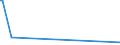 CN 27050000 /Exports /Unit = Prices (Euro/suppl. units) /Partner: Croatia /Reporter: European Union /27050000:Coal Gas, Water Gas, Producer Gas, Lean gas and Similar Gases (Excl. Petroleum Gases and Other Gaseous Hydrocarbons)