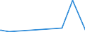 CN 27050000 /Exports /Unit = Prices (Euro/suppl. units) /Partner: Guinea Biss. /Reporter: European Union /27050000:Coal Gas, Water Gas, Producer Gas, Lean gas and Similar Gases (Excl. Petroleum Gases and Other Gaseous Hydrocarbons)