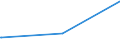 CN 27050000 /Exports /Unit = Prices (Euro/suppl. units) /Partner: Cameroon /Reporter: European Union /27050000:Coal Gas, Water Gas, Producer Gas, Lean gas and Similar Gases (Excl. Petroleum Gases and Other Gaseous Hydrocarbons)